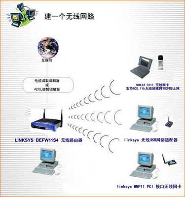 linksys無(wú)線網(wǎng)絡(luò)移動(dòng)辦公解決方案