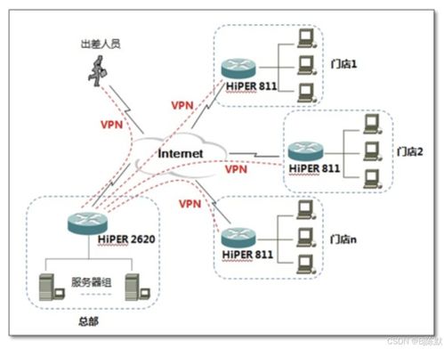 網(wǎng)絡(luò)安全協(xié)議如何保障隱私安全